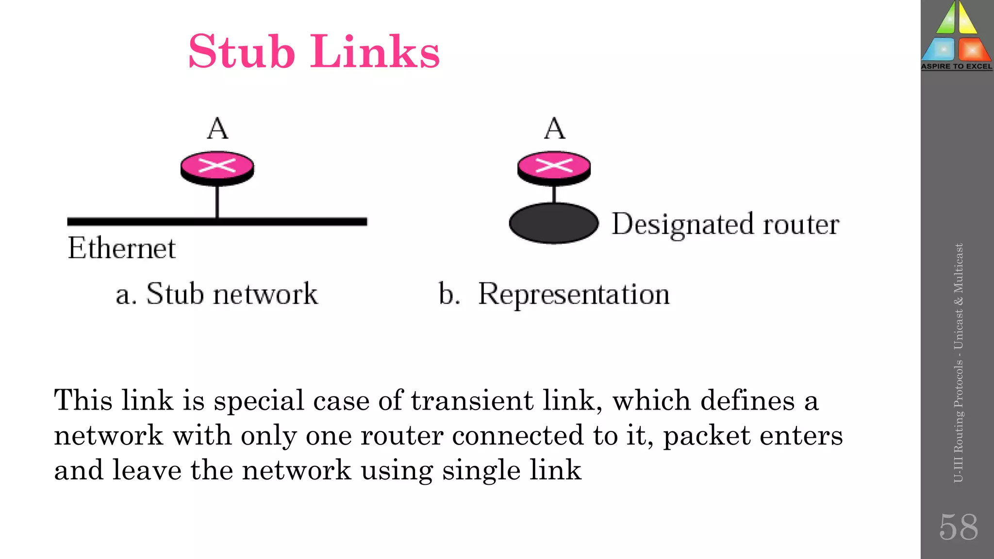 Stub Links
U-III
Routing
Protocols
-
Unicast
&
Multicast
This link is special case of transient link, which defines a
network with only one router connected to it, packet enters
and leave the network using single link
58
 