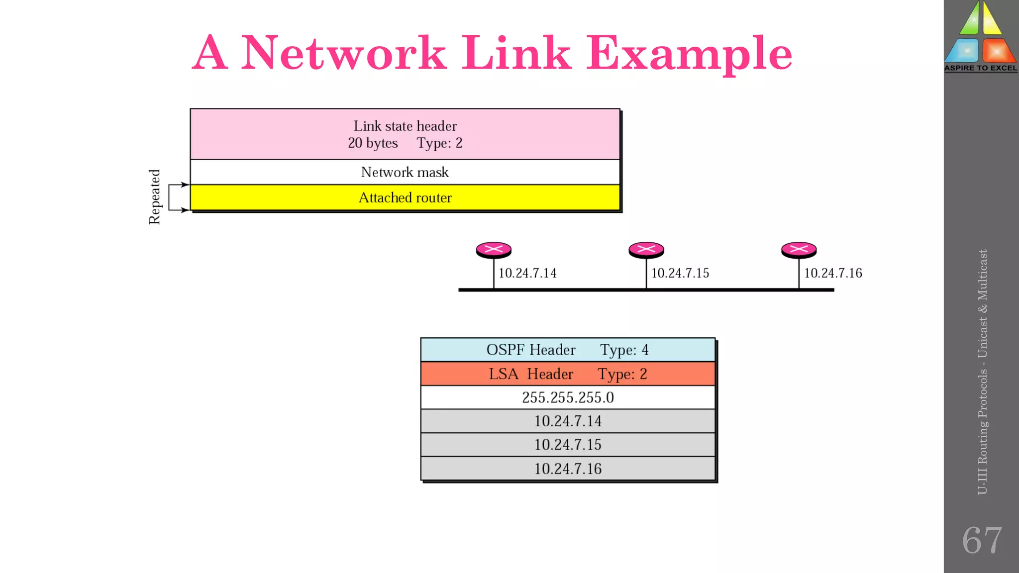 A Network Link Example
U-III
Routing
Protocols
-
Unicast
&
Multicast
67
 