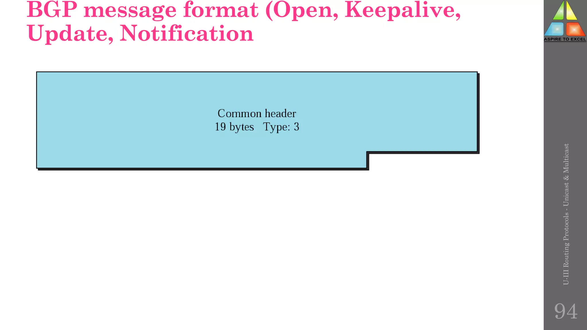 BGP message format (Open, Keepalive,
Update, Notification
U-III
Routing
Protocols
-
Unicast
&
Multicast
94
 