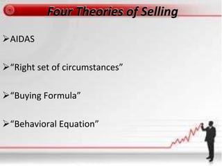 Four Theories of Selling
AIDAS
“Right set of circumstances”
“Buying Formula”
“Behavioral Equation”
 