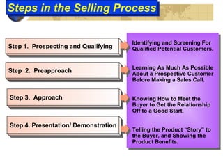 Step 1. Prospecting and QualifyingStep 1. Prospecting and Qualifying
Step 2. PreapproachStep 2. Preapproach
Step 3. ApproachStep 3. Approach
Step 4. Presentation/ DemonstrationStep 4. Presentation/ Demonstration
Identifying and Screening For
Qualified Potential Customers.
Learning As Much As Possible
About a Prospective Customer
Before Making a Sales Call.
Knowing How to Meet the
Buyer to Get the Relationship
Off to a Good Start.
Telling the Product “Story” to
the Buyer, and Showing the
Product Benefits.
Steps in the Selling ProcessSteps in the Selling Process
 