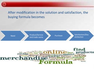 After modification in the solution and satisfaction, the
buying formula becomes
Satisfaction/Diss
atisfaction
Product/Service
and trade name
Need Purchase
 
