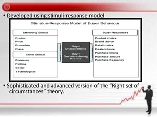 • Developed using stimuli-response model.
• Sophisticated and advanced version of the “Right set of
circumstances” theory.
 