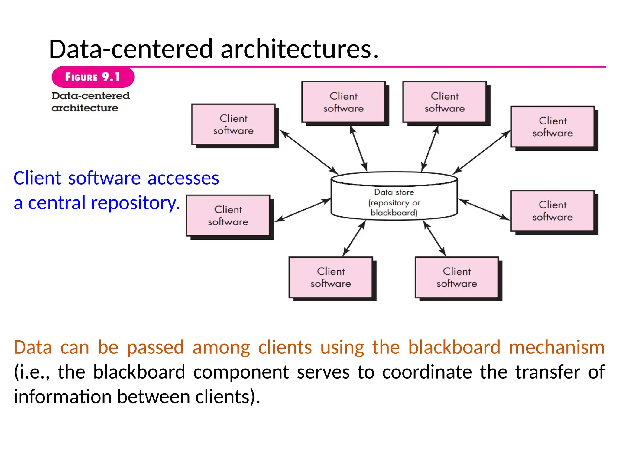 Data-centered architectures.
Client software accesses
a central repository.
Data can be passed among clients using the blackboard mechanism
(i.e., the blackboard component serves to coordinate the transfer of
information between clients).
 