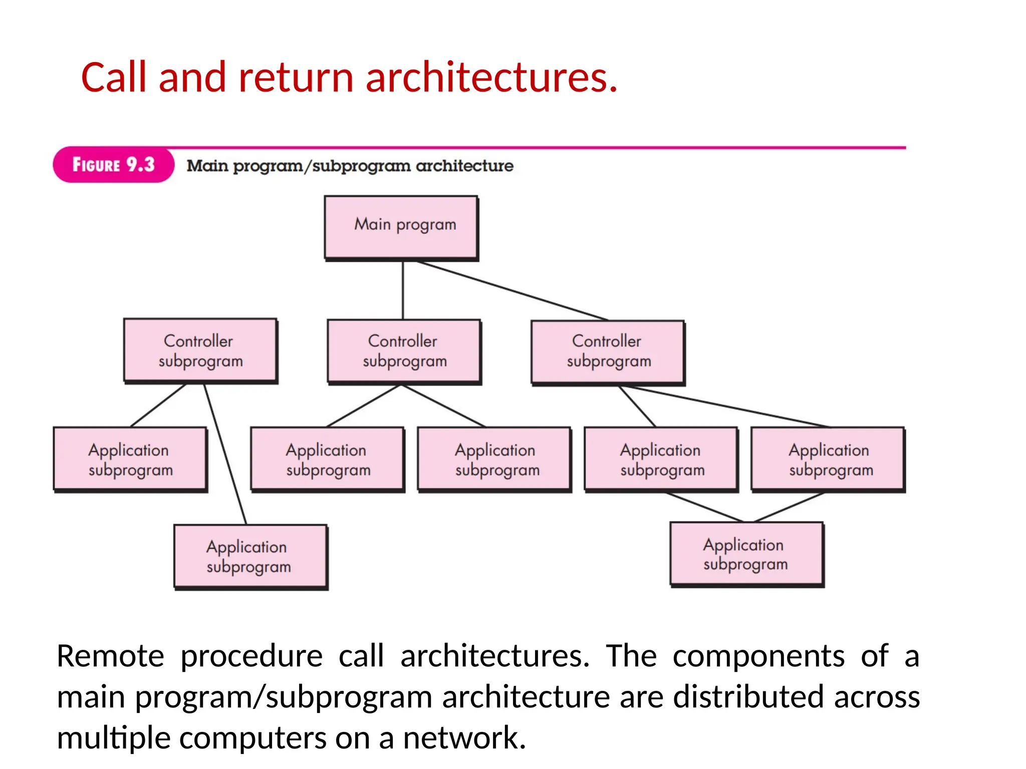 Call and return architectures.
Remote procedure call architectures. The components of a
main program/subprogram architecture are distributed across
multiple computers on a network.
 