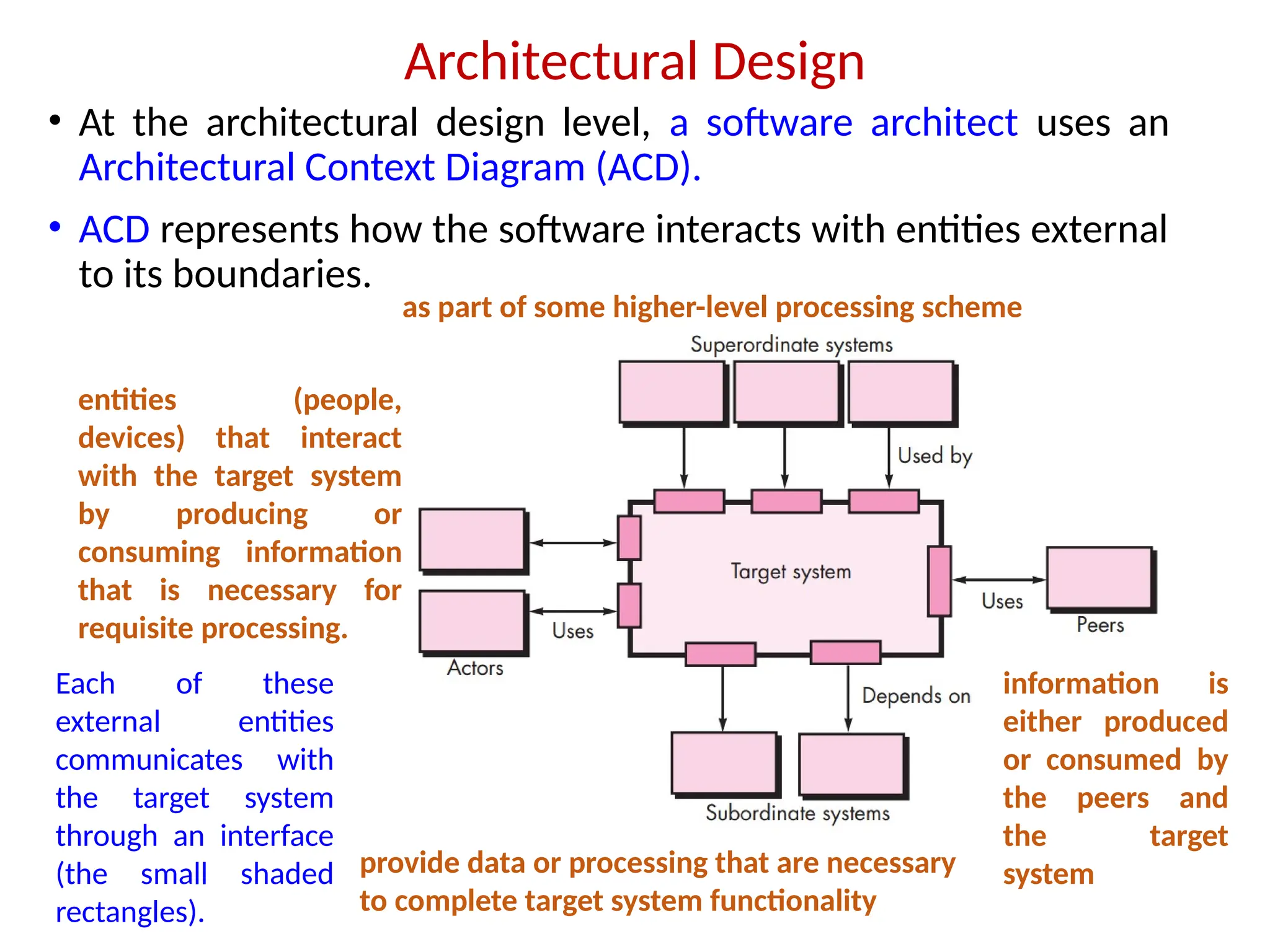 Architectural Design
• At the architectural design level, a software architect uses an
Architectural Context Diagram (ACD).
• ACD represents how the software interacts with entities external
to its boundaries.
as part of some higher-level processing scheme
information is
either produced
or consumed by
the peers and
the target
system
provide data or processing that are necessary
to complete target system functionality
entities (people,
devices) that interact
with the target system
by producing or
consuming information
that is necessary for
requisite processing.
Each of these
external entities
communicates with
the target system
through an interface
(the small shaded
rectangles).
 
