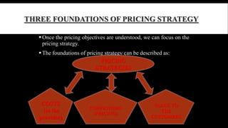 THREE FOUNDATIONS OF PRICING STRATEGY 
 Once the pricing objectives are understood, we can focus on the 
pricing strategy. 
 The foundations of pricing strategy can be described as: 
PRICING 
STRATEGIES 
COSTS 
(to the 
provider) 
COMPETITORS 
(PRICING) 
VALUE TO 
THE 
CUSTOMERS 
 