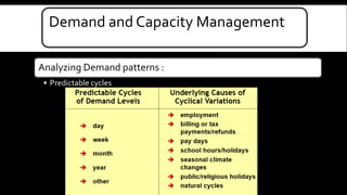 Demand and Capacity Management 
Analyzing Demand patterns : 
• Predictable cycles 
 