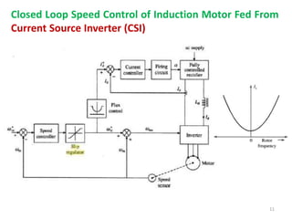 Induction Motor Drives | PPTX