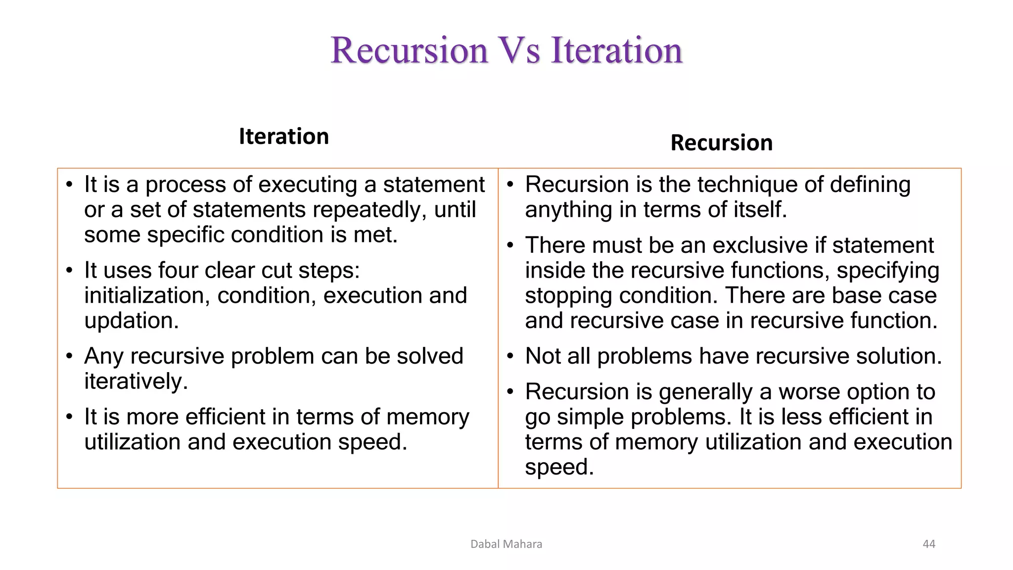 Recursion Vs Iteration
Iteration
• It is a process of executing a statement
or a set of statements repeatedly, until
some specific condition is met.
• It uses four clear cut steps:
initialization, condition, execution and
updation.
• Any recursive problem can be solved
iteratively.
• It is more efficient in terms of memory
utilization and execution speed.
Recursion
• Recursion is the technique of defining
anything in terms of itself.
• There must be an exclusive if statement
inside the recursive functions, specifying
stopping condition. There are base case
and recursive case in recursive function.
• Not all problems have recursive solution.
• Recursion is generally a worse option to
go simple problems. It is less efficient in
terms of memory utilization and execution
speed.
Dabal Mahara 44
 
