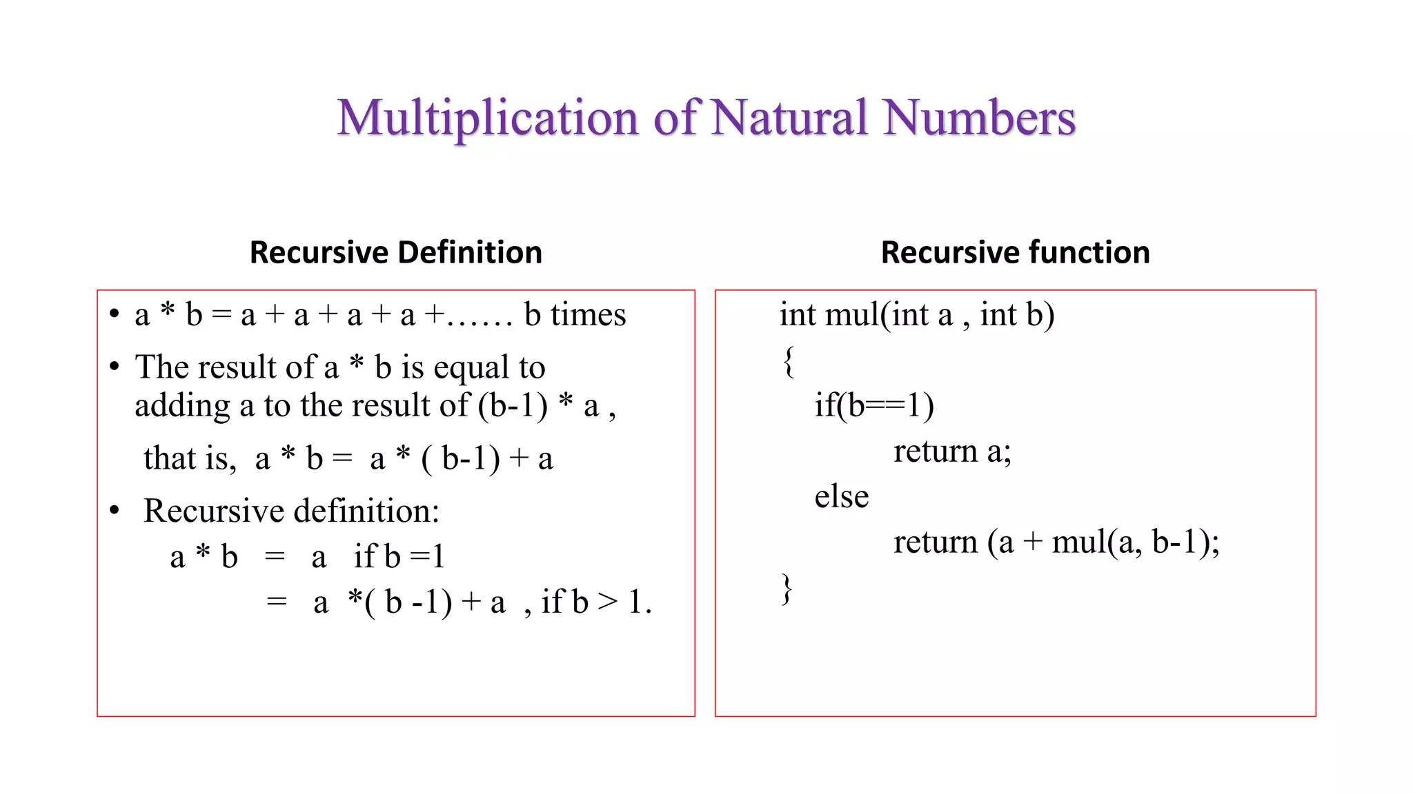 Multiplication of Natural Numbers
Recursive Definition
• a * b = a + a + a + a +…… b times
• The result of a * b is equal to
adding a to the result of (b-1) * a ,
that is, a * b = a * ( b-1) + a
• Recursive definition:
a * b = a if b =1
= a *( b -1) + a , if b > 1.
Recursive function
int mul(int a , int b)
{
if(b==1)
return a;
else
return (a + mul(a, b-1);
}
 