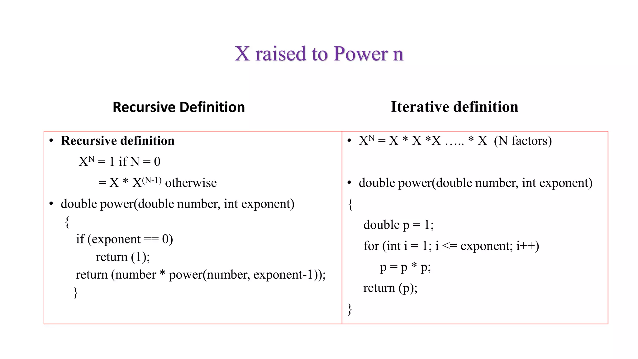 X raised to Power n
Recursive Definition
• Recursive definition
XN = 1 if N = 0
= X * X(N-1) otherwise
• double power(double number, int exponent)
{
if (exponent == 0)
return (1);
return (number * power(number, exponent-1));
}
Iterative definition
• XN = X * X *X ….. * X (N factors)
• double power(double number, int exponent)
{
double p = 1;
for (int i = 1; i <= exponent; i++)
p = p * p;
return (p);
}
 