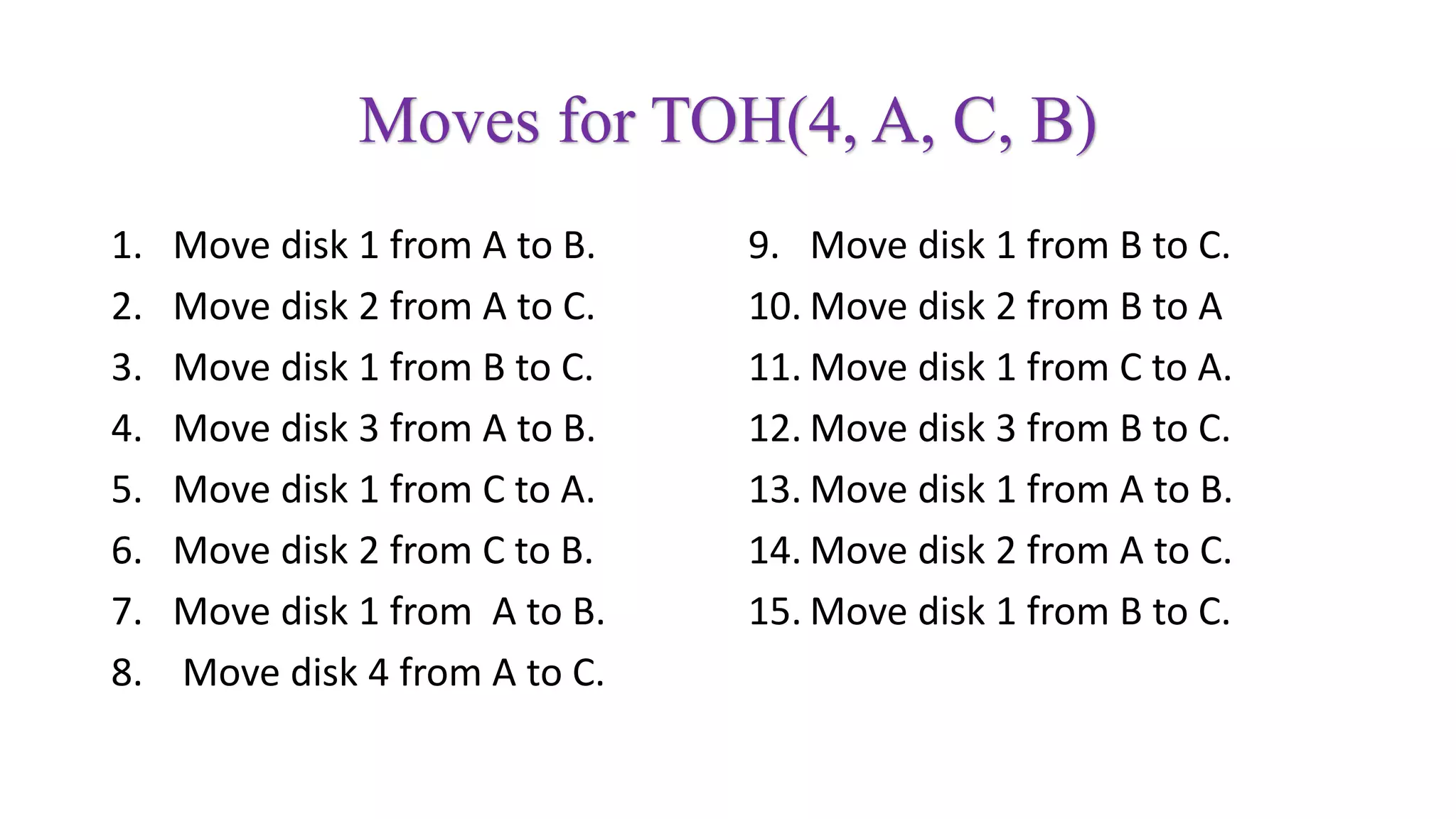 Moves for TOH(4, A, C, B)
1. Move disk 1 from A to B.
2. Move disk 2 from A to C.
3. Move disk 1 from B to C.
4. Move disk 3 from A to B.
5. Move disk 1 from C to A.
6. Move disk 2 from C to B.
7. Move disk 1 from A to B.
8. Move disk 4 from A to C.
9. Move disk 1 from B to C.
10. Move disk 2 from B to A
11. Move disk 1 from C to A.
12. Move disk 3 from B to C.
13. Move disk 1 from A to B.
14. Move disk 2 from A to C.
15. Move disk 1 from B to C.
 