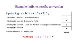 Input string: a + b * c + ( d * e + f ) * g
• Next symbol scanned: (, push into the stack.
• Next symbol scanned: d , append to the Q.
• Next symbol scanned: * , push into the stack because precedence of stack
top operator is lowest.
• Next scan symbol: e , append to Q.
Example: infix to postfix conversion
*
(
+
Opstack
PostString Q: a b c * + d e *
 