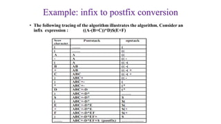 Example: infix to postfix conversion
• The following tracing of the algorithm illustrates the algorithm. Consider an
infix expression : ((A-(B+C))*D)$(E+F)
 