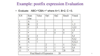 • Evaluate: ABC+*CBA-+* where A=1, B=2, C =3.
33
Example: postfix expression Evaluation
 