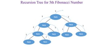 Recursion Tree for 5th Fibonacci Number
1
1
1
1
1
2
3 2fib(5)
fib(1)fib(2)
fib(2) fib(1)fib(2)fib(3)
fib(4) fib(3)
5
 