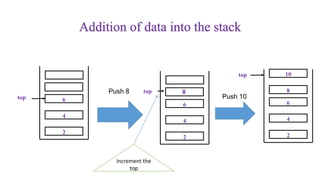 Addition of data into the stack
2
4
6top
Push 8 top
2
4
6
8
Push 10
top
2
4
6
8
10
Increment the
top
 