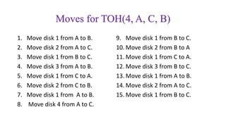 Moves for TOH(4, A, C, B)
1. Move disk 1 from A to B.
2. Move disk 2 from A to C.
3. Move disk 1 from B to C.
4. Move disk 3 from A to B.
5. Move disk 1 from C to A.
6. Move disk 2 from C to B.
7. Move disk 1 from A to B.
8. Move disk 4 from A to C.
9. Move disk 1 from B to C.
10. Move disk 2 from B to A
11. Move disk 1 from C to A.
12. Move disk 3 from B to C.
13. Move disk 1 from A to B.
14. Move disk 2 from A to C.
15. Move disk 1 from B to C.
 
