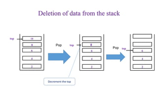 Deletion of data from the stack
2
4
6
top
8
10
Pop top
2
4
6
8
Pop top
2
4
6
Decrement the top
 