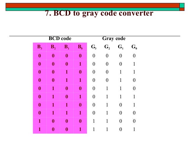 STLD-Combinational logic design