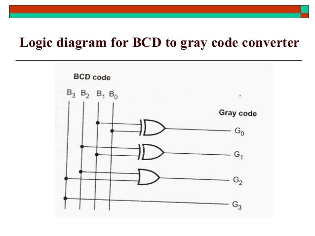 [DIAGRAM] Bcd To Excess 3 Logic Diagram - MYDIAGRAM.ONLINE