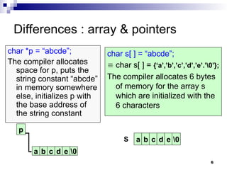 6
Differences : array & pointers
char *p = “abcde”;
The compiler allocates
space for p, puts the
string constant “abcde”
in memory somewhere
else, initializes p with
the base address of
the string constant
char s[ ] = “abcde”;
 char s[ ] = {‘a’,’b’,’c’,’d’,’e’.’0’};
The compiler allocates 6 bytes
of memory for the array s
which are initialized with the
6 characters
a b c d e 0
a b c d e 0
p
S
 