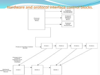 Unit 3 tables and data structures | PPT