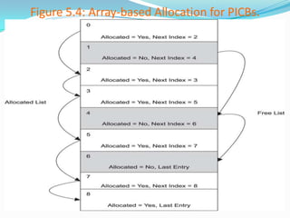 Unit 3 tables and data structures | PPT
