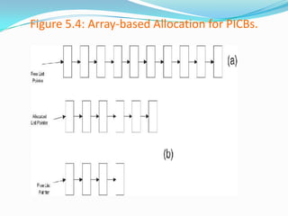 Unit 3 tables and data structures | PPT
