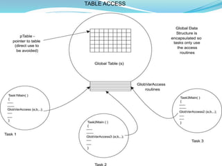 Unit 3 tables and data structures | PPT