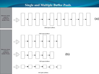 Unit 3 tables and data structures | PPT