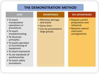 Unit 3 teaching methods and techniques | PPTX
