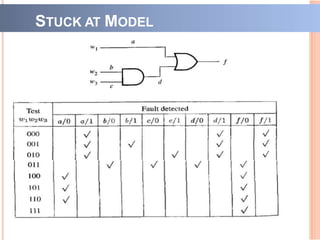 Unit 3 testing of logic circuits | PPTX