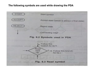The following symbols are used while drawing the PDA
 