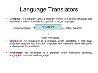 Language Translators
• Compiler: Is a program takes a program written in a source language and
translates it into an equivalent program in a target language.
source program target program
error messages
• Interpreter: An interpreter is a program which translates a high level
language program into machine language and interprets each instruction
and executes it immediately.
• Assembler: An Assembler is a program which translates assembly
language to machine level language.
COMPILER
 