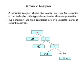 Semantic Analyzer
• A semantic analyzer checks the source program for semantic
errors and collects the type information for the code generation.
• Type-checking and type conversion are two important parts of
semantic analyzer.
=
id1 +
id2 *
id3
60. 0
Int to float
 