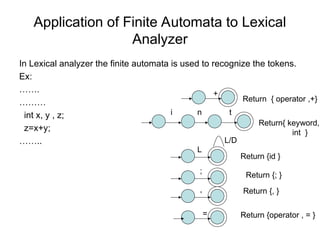 Application of Finite Automata to Lexical
Analyzer
In Lexical analyzer the finite automata is used to recognize the tokens.
Ex:
…….
………
int x, y , z;
z=x+y;
……..
i n t
Return{ keyword,
int }
L
L/D
;
,
=
+
Return { operator ,+}
Return {id }
Return {; }
Return {, }
Return {operator , = }
 