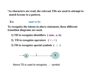 •As characters are read, the relevant TDs are used to attempt to
match lexeme to a pattern.
Ex: sum=a+b;
To recognize the tokens in above statement, three different
transition diagrams are used.
1) TD to recognize identifiers ( sum , a, b)
2) TD to recognize operators ( = , + )
3) TD to recognize special symbols ( ; )
A
; B
Above TD is used to recognize ; symbol
 