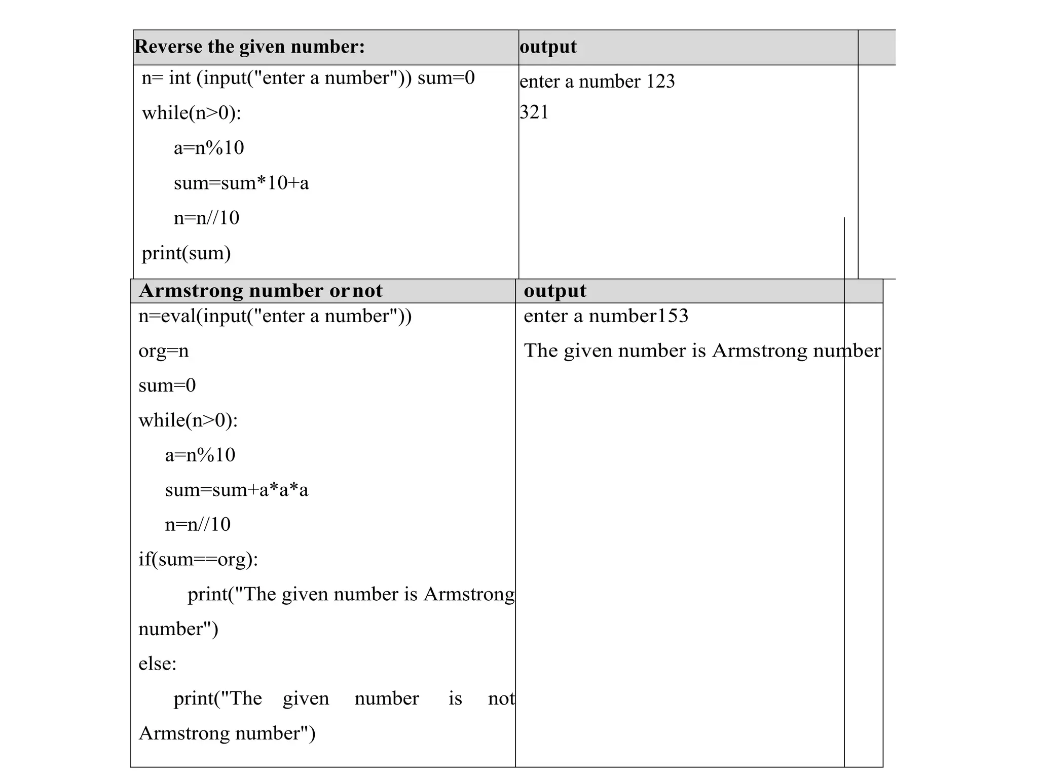 Looping Statements and Control Statements in Python | PPT