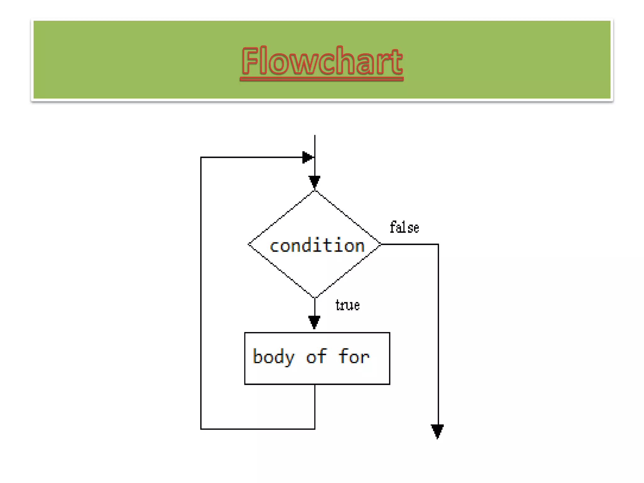 Looping Statements and Control Statements in Python | PPT