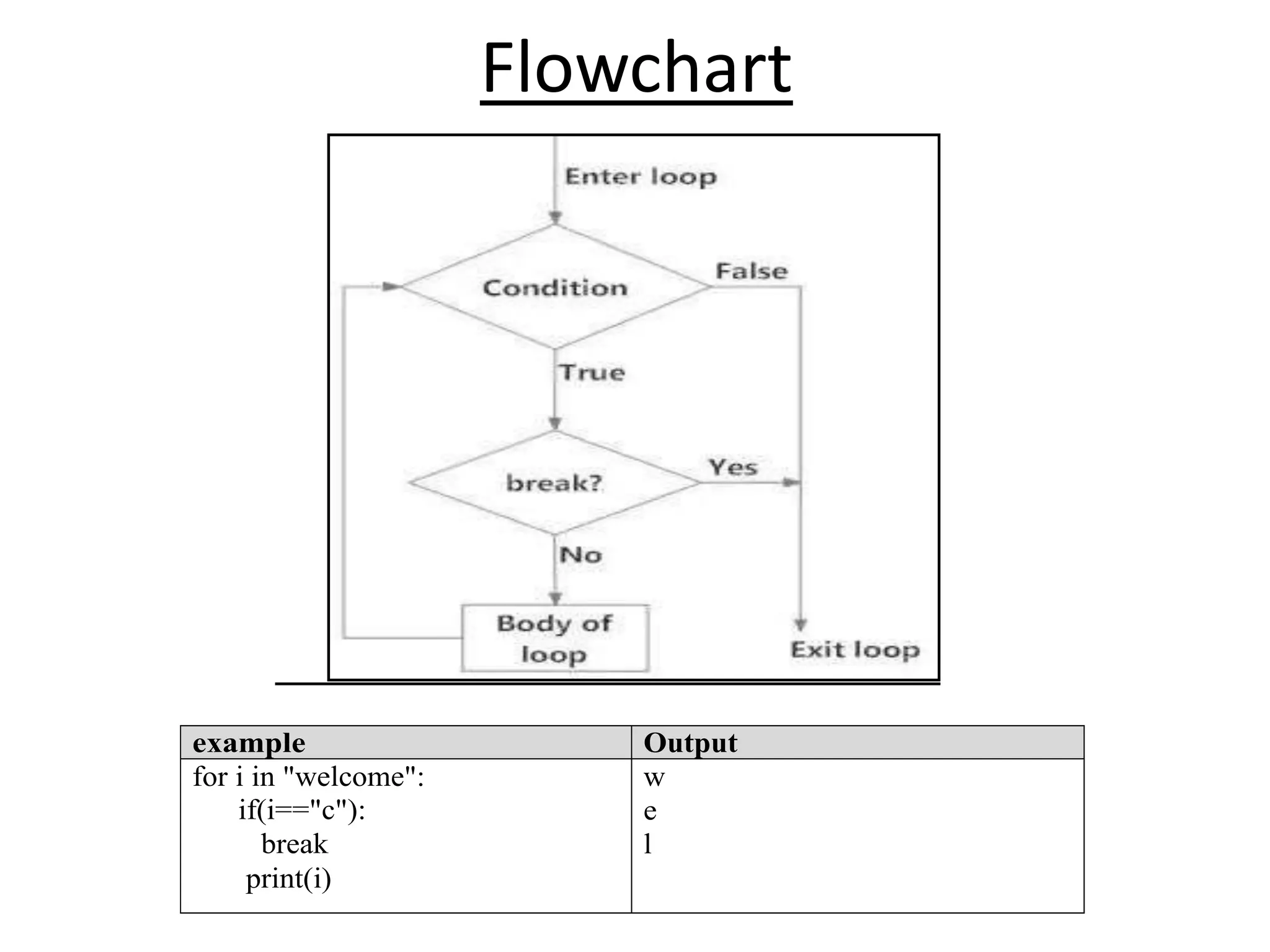 Looping Statements and Control Statements in Python | PPT