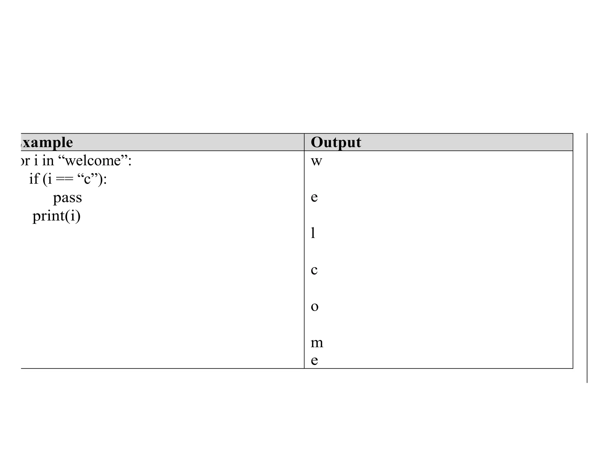 Looping Statements and Control Statements in Python | PPT