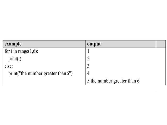 Looping Statements and Control Statements in Python | PPT