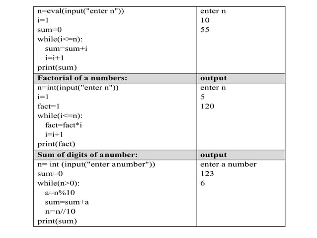 Looping Statements and Control Statements in Python | PPTX