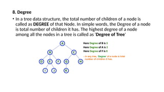 A binary tree is a hierarchical data structure where each node has at ...