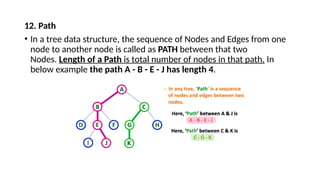 A binary tree is a hierarchical data structure where each node has at ...
