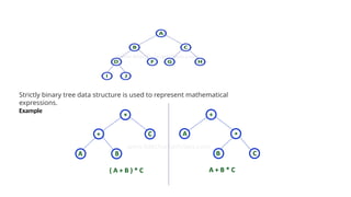 A binary tree is a hierarchical data structure where each node has at ...