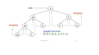 A binary tree is a hierarchical data structure where each node has at ...