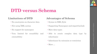 DTD versus Schema
U-3
Understanding
WWW
-
Prof.
D.
P.
Mishra
Limitations of DTD
• No constraints on character data
• Not using XML syntax
• No support for namespace
• Very limited for reusability and
extensibility
Advantages of Schema
• Syntax in XML Style
• Supporting Namespace and import/include
• More data types
• Able to create complex data type by
inheritance
• Inheritance by extension or restriction
• More …
 
